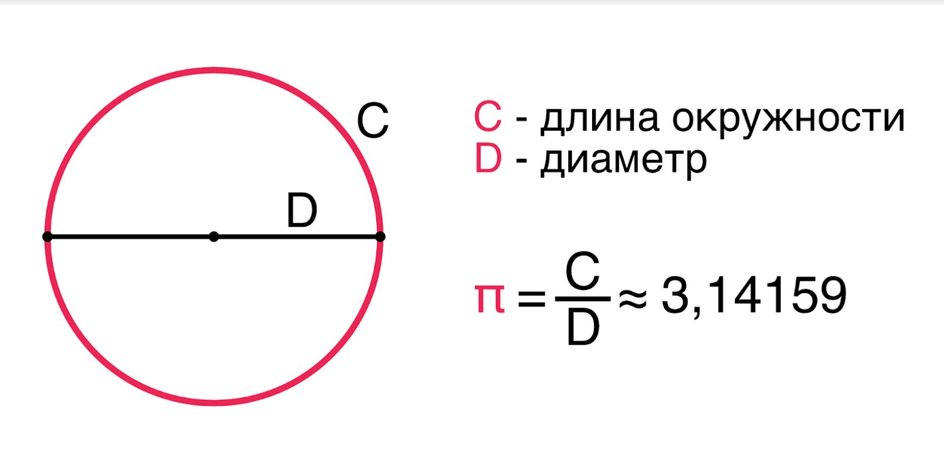 Формула вычисления числа Пи Формула вычисления числа Пи