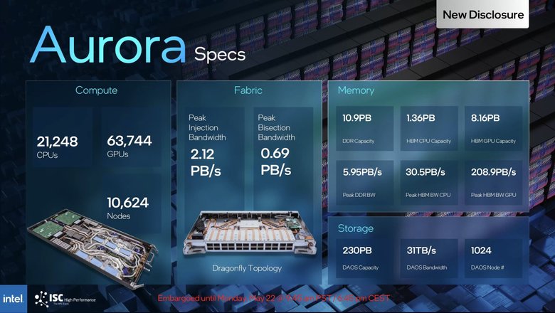 Характеристики Intel Aurora. Фото: Intel