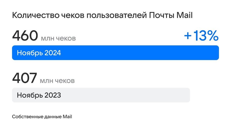 Почта Mail