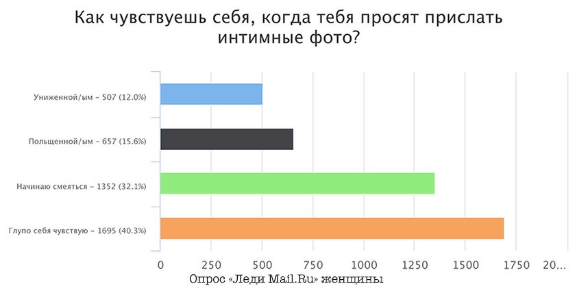 Дикпик примеры фото