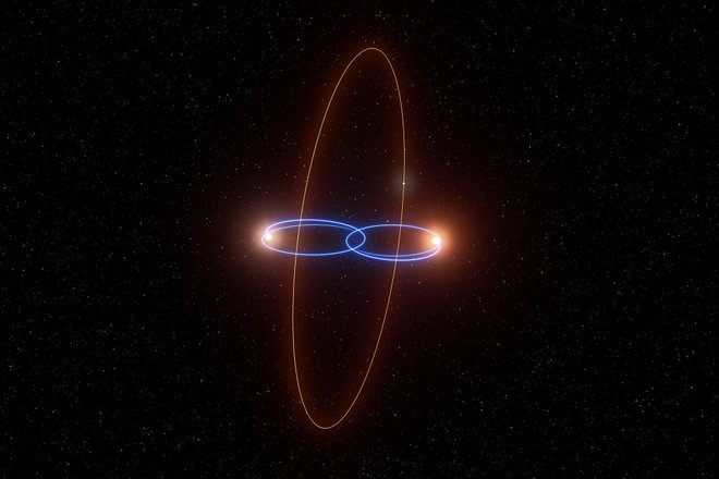 Dwarf planets Dwarf planets
