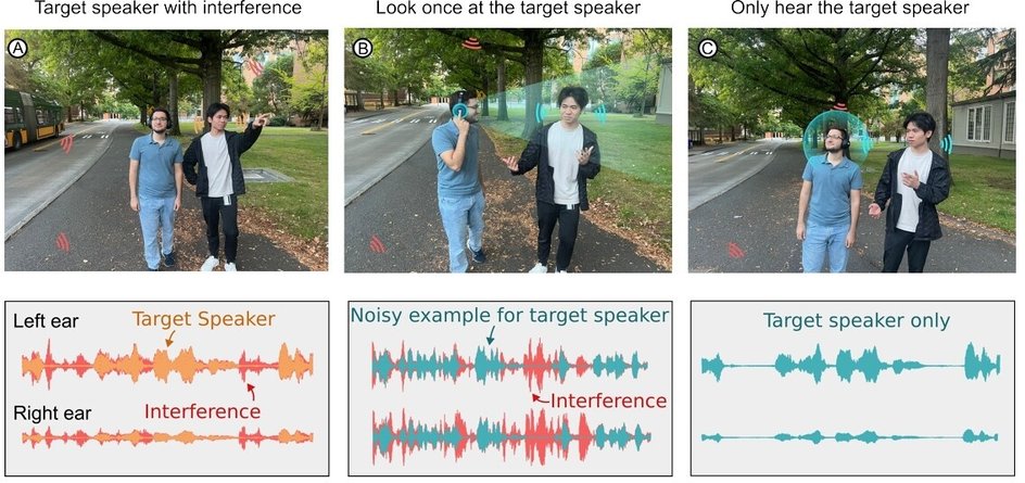 Иллюстрация работы системы «Target Speech Hearing»