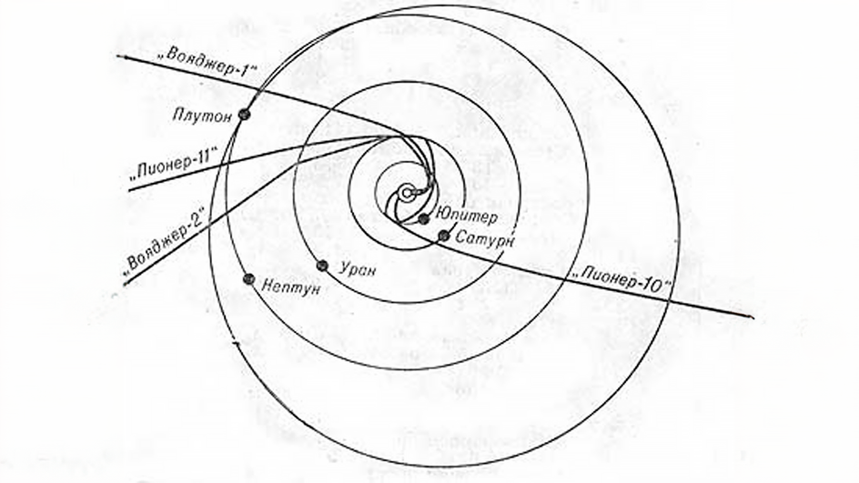 Траектория полета Pioneer-10