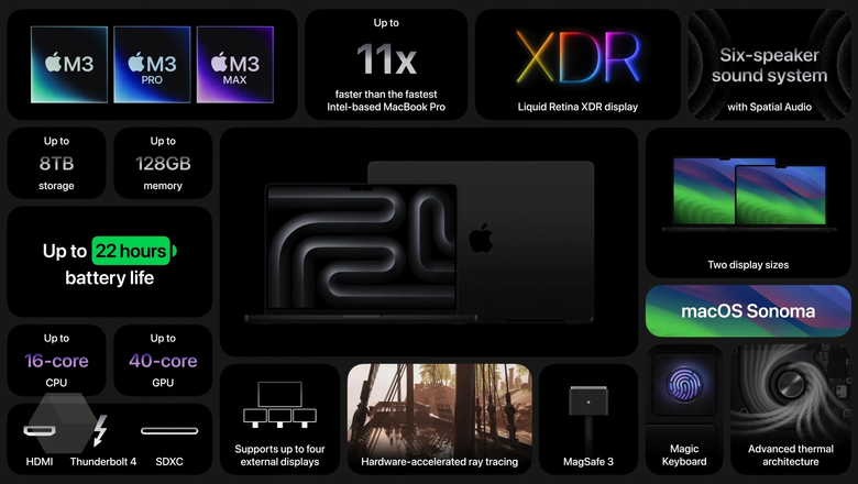 Ключевые особенности MacBook Pro. Фото: Apple