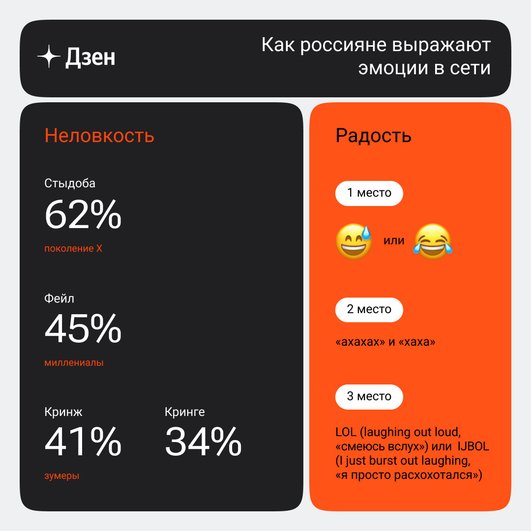 Как россияне выражают свои эмоции в интернете