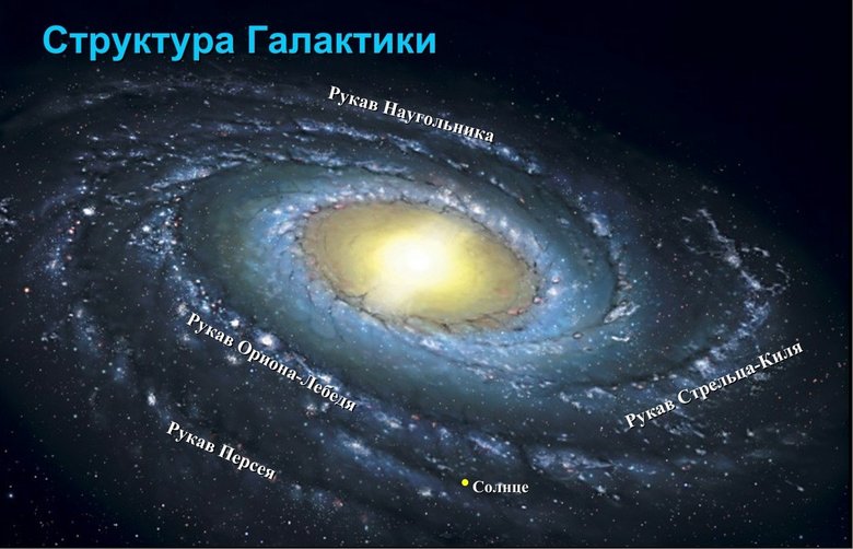 Типичное представление нашей галактики. Фото: space.com