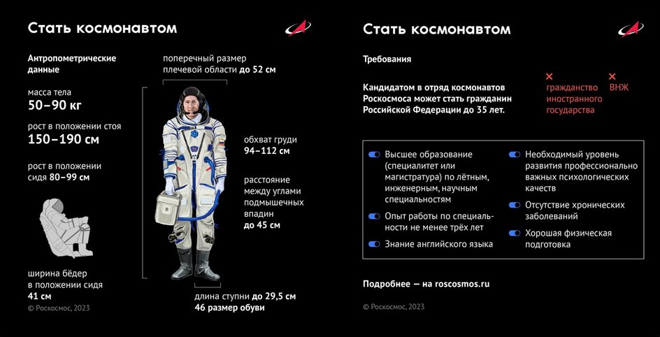 Основные требования к космонавтам Основные требования к космонавтам