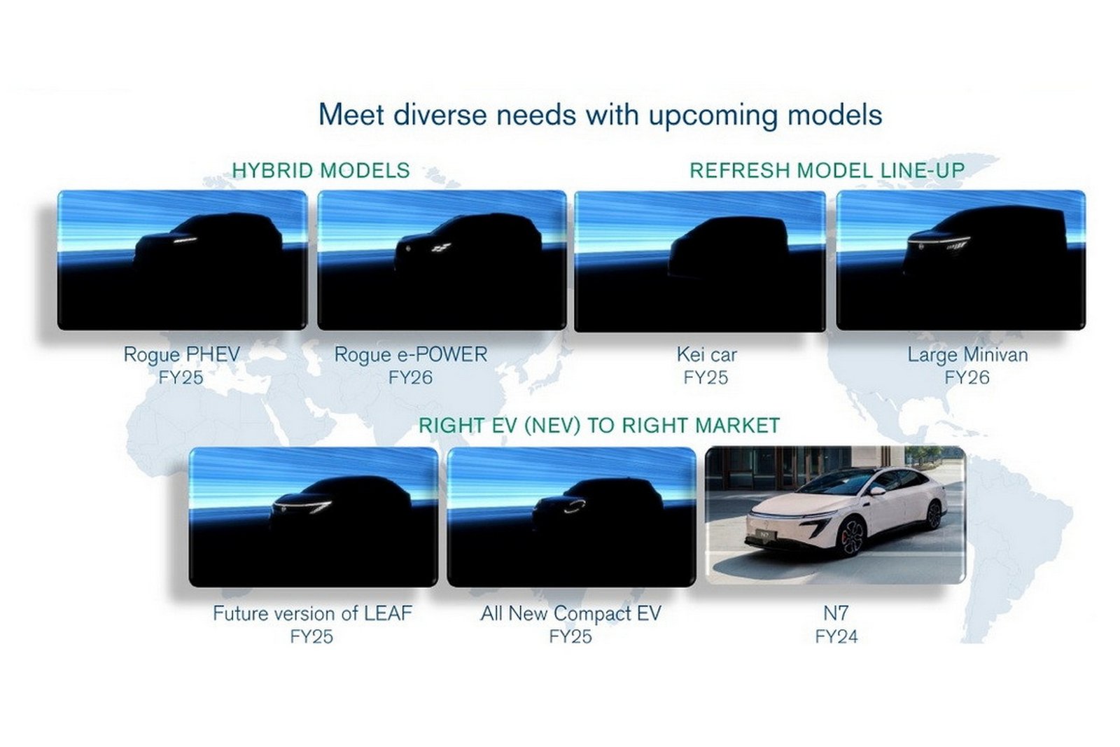 Nissan анонсировал семь новых моделей на 2025 год Nissan анонсировал семь новых моделей на 2025 год