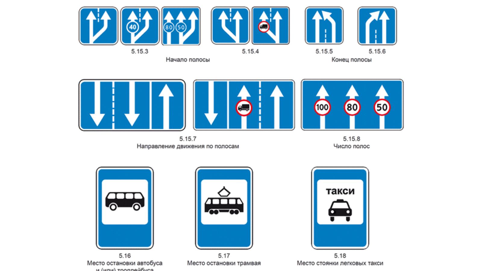 Дорожные знаки к ПДД: обозначения, пояснения, штрафы | Авто Mail.ru