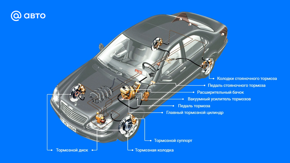 Устройство тормозной системы автомобиля