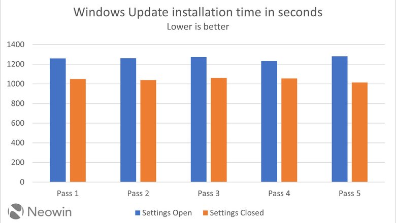 Время установки обновлений Windows (в секундах)