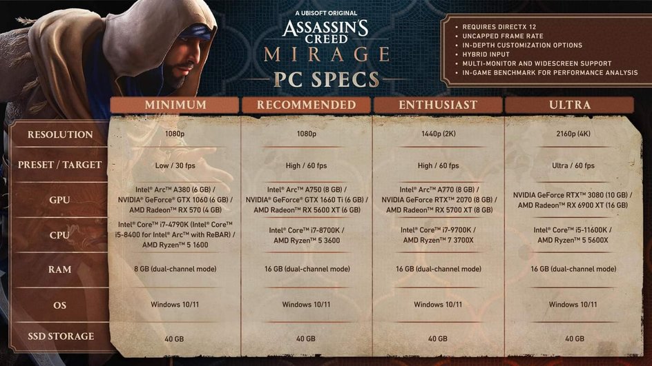 Assassin's Creed Mirage системные требования