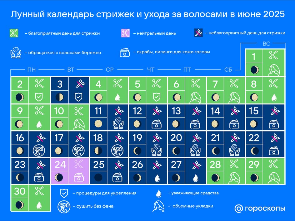 Лунный календарь стрижек и ухода за волосами в июне 2025 Лунный календарь стрижек и ухода за волосами в июне 2025