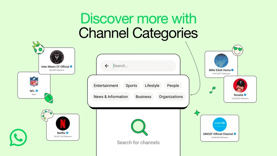 WhatsApp теперь позволяет пользователям просматривать каналы по категориям