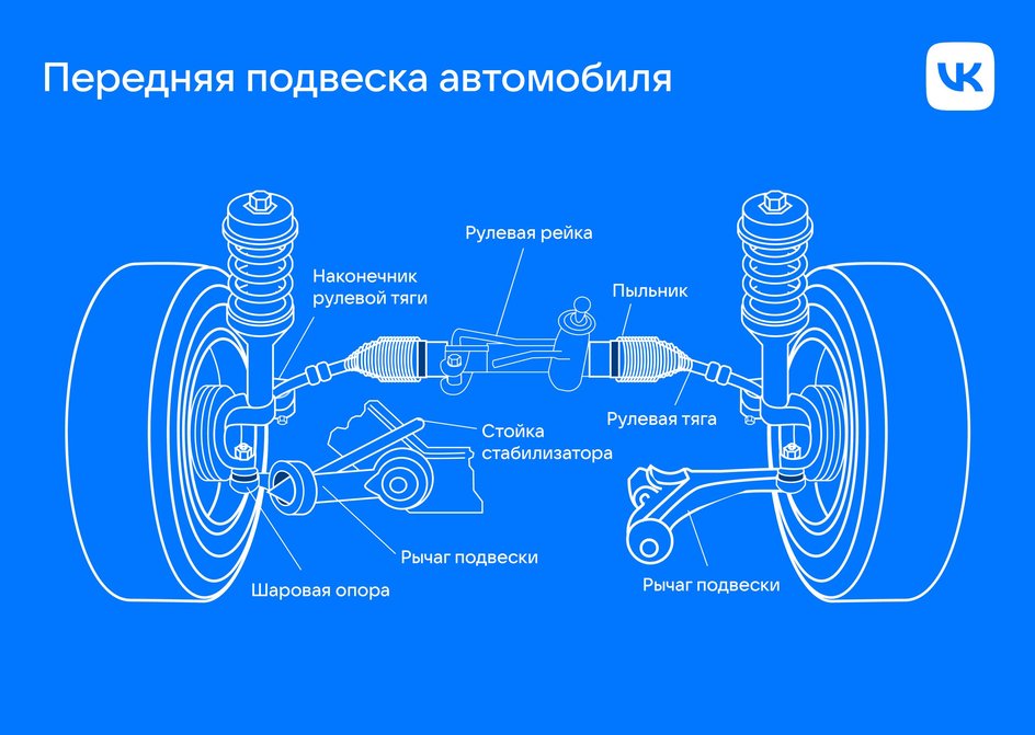 Устройство подвески автомобиля