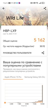 Результаты теста Huawei Pura 70 Ultra