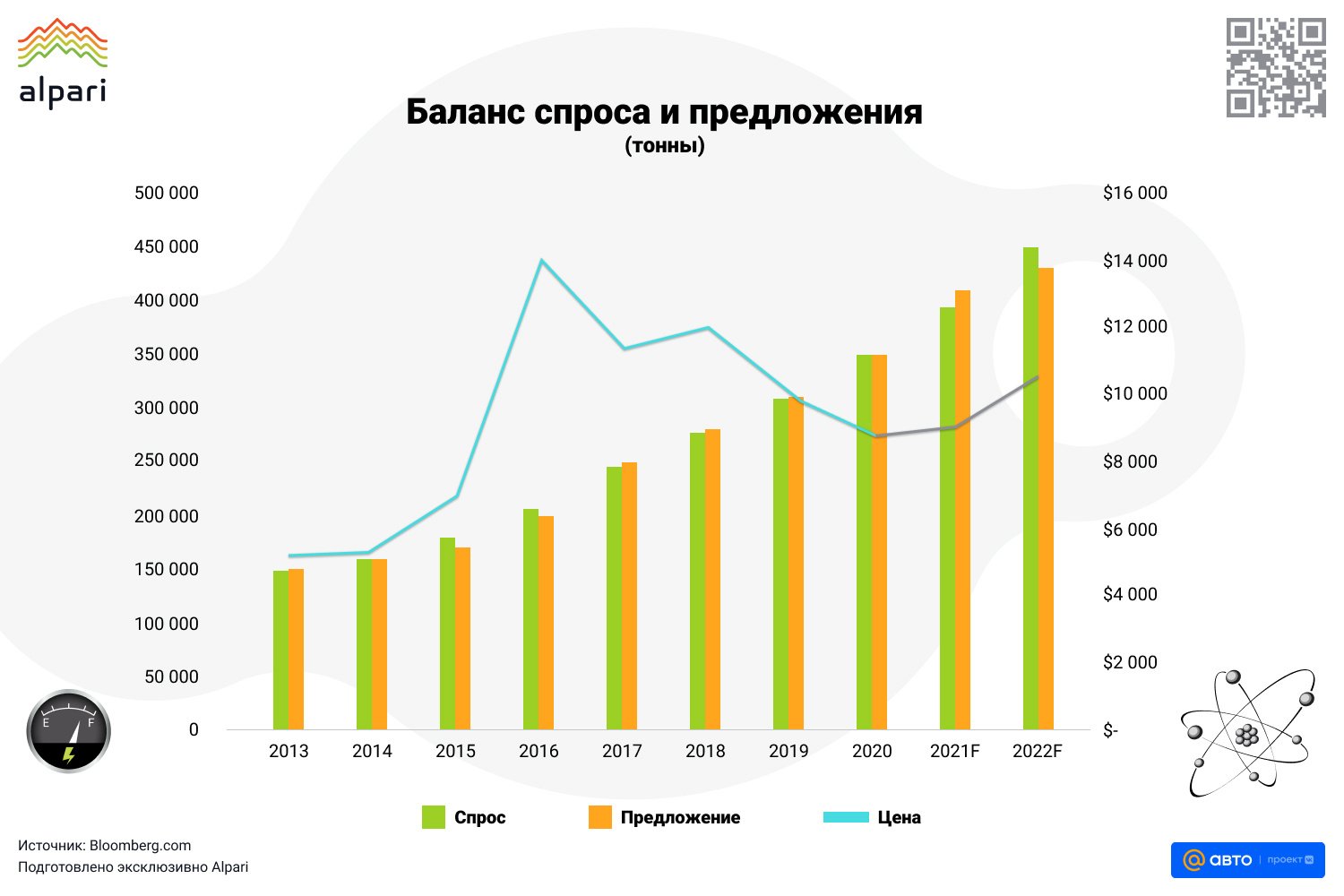 Как добывают литий для аккумуляторов и когда его запасы иссякнут