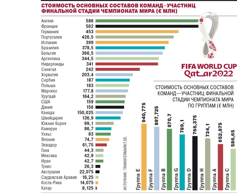 Сколько стоил чм