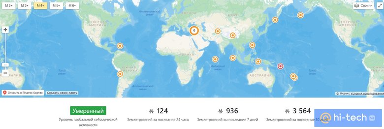 Уровень глобальной сейсмической активности. Данные за 10 февраля. Источник: earthquaketrack.ru