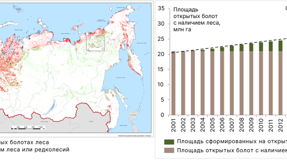 Изменения климата