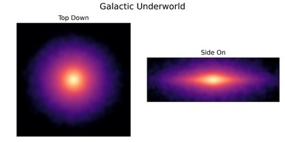 «Галактический подземный мир» Млечного Пути (вид сверху и сбоку). Фото: University of Sydney