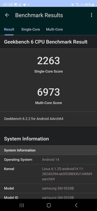 Результаты тестирования Samsung Galaxy S24 Ultra в бенчмарках