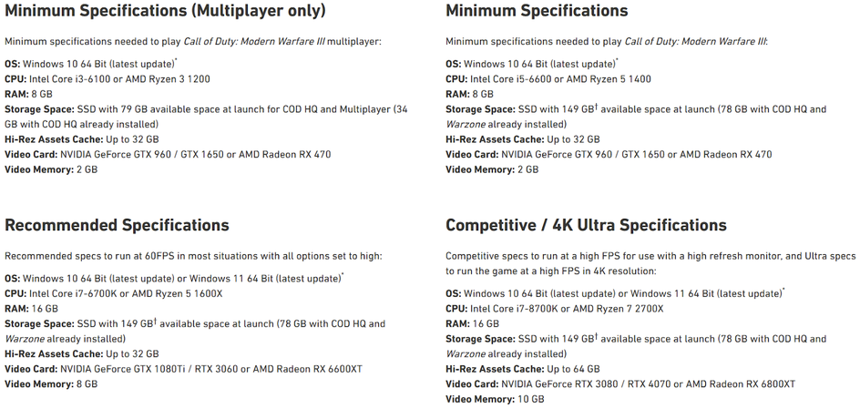 PC System Requirements for Call of Duty: Modern Warfare III