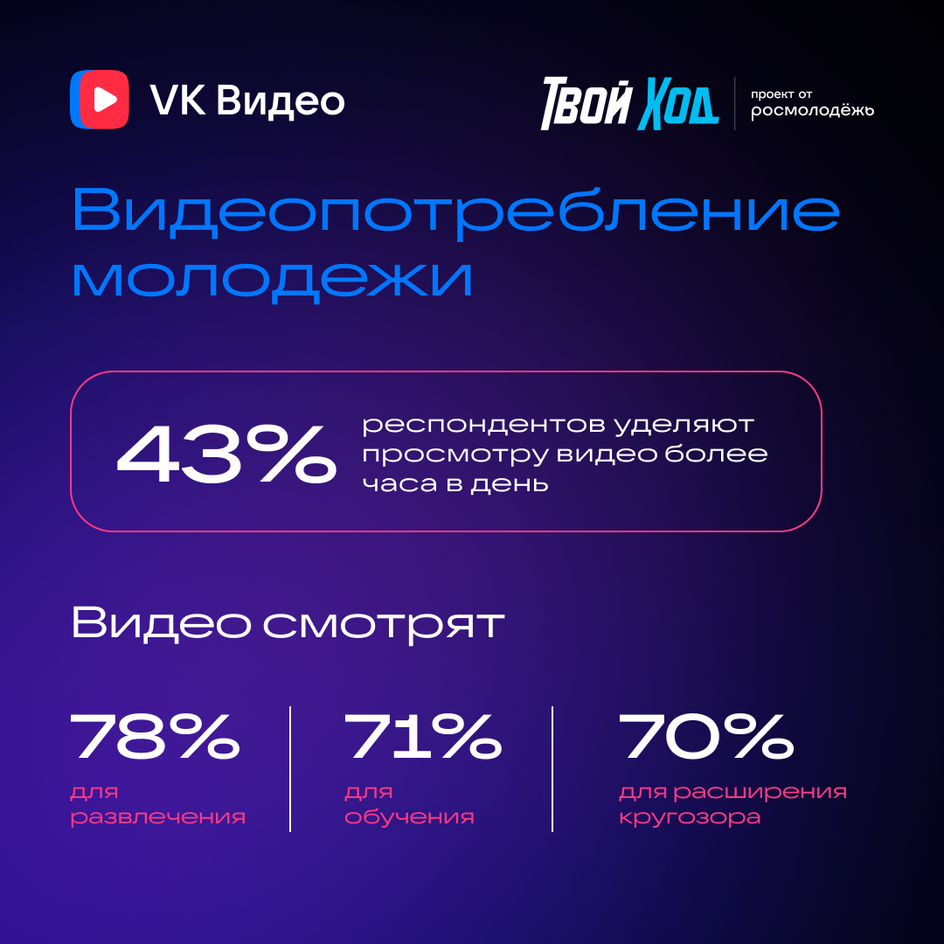 Исследование Твой ход и VK