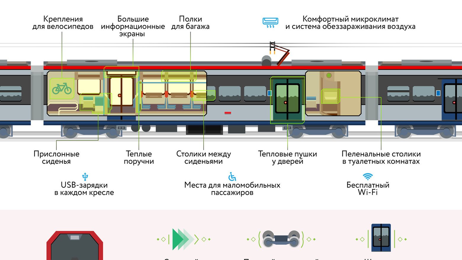 Схема вагонов иволга