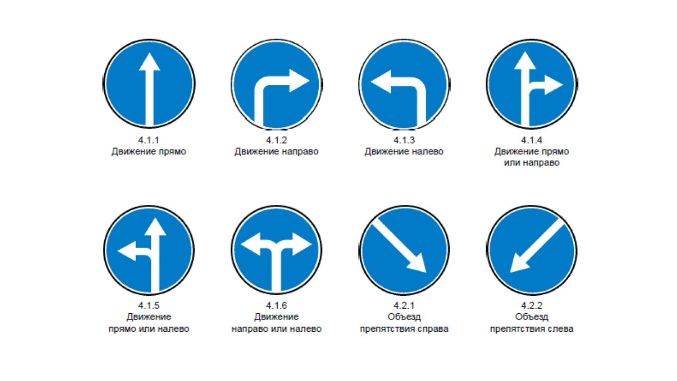 Дорожные знаки к ПДД: обозначения, пояснения, штрафы | Авто Mail.ru