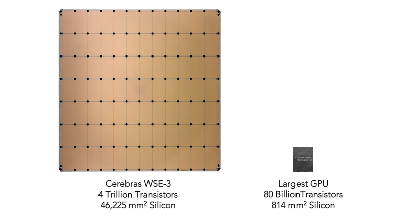 Сравнение размеров кристаллов WSE-3 и Nvidia H100