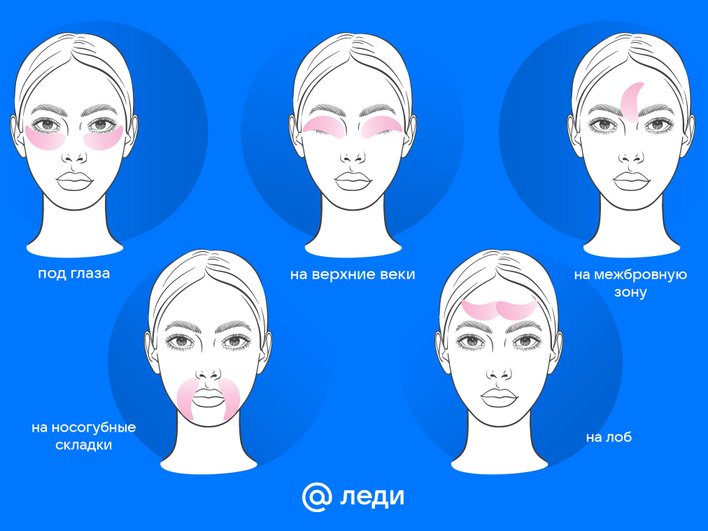Инфографика о методах размещения патчей для глаз Инфографика о методах размещения патчей для глаз