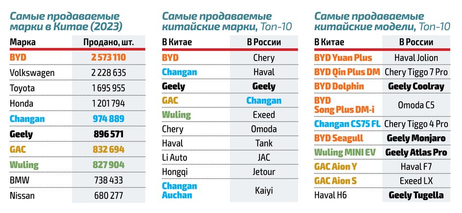 Самые продаваемые в Китае