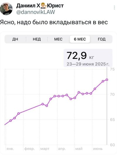 Вес — всегда хорошая инвестиция Вес — всегда хорошая инвестиция
