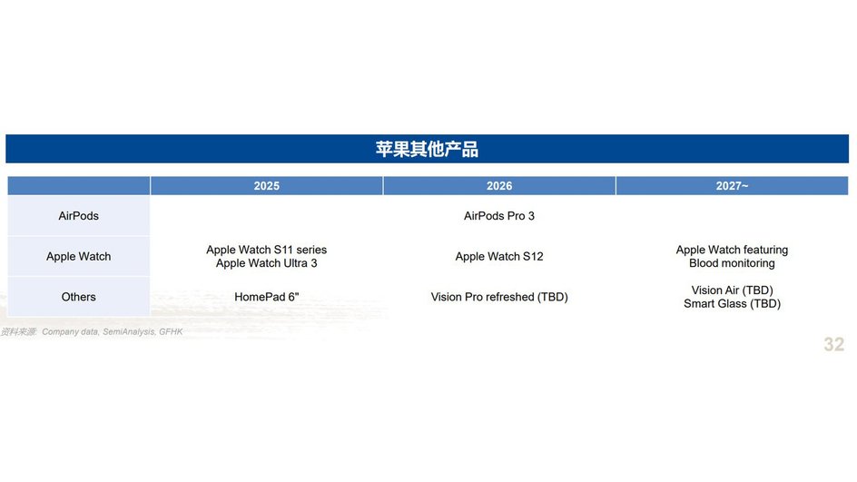 дорожная карта Apple дорожная карта Apple