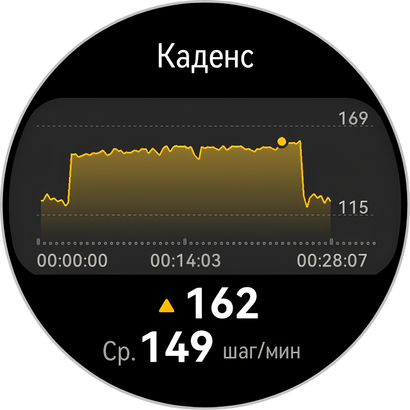 Скриншот с Huawei Watch 5 Скриншот с Huawei Watch 5