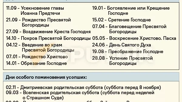 Календарь православных праздников на 2024 год - Новости Mail.ru