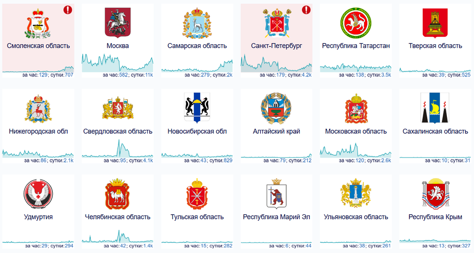 скриншот Downdetector сбой скриншот Downdetector сбой