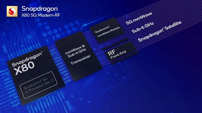 Snapdragon X80 5G Modem