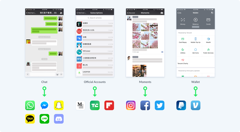 Четыре окна WeChat и приложения, которые они заменяют. Фото: Muzli