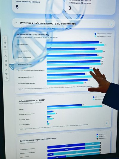 Новая система отслеживания здоровья от СОГАЗ Новая система отслеживания здоровья от СОГАЗ