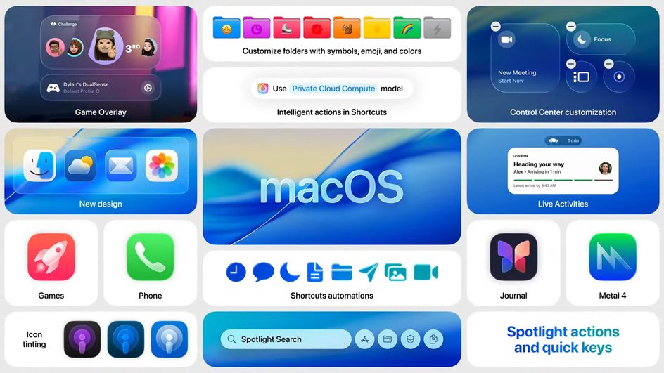 macOS на WWDC 2025 macOS на WWDC 2025