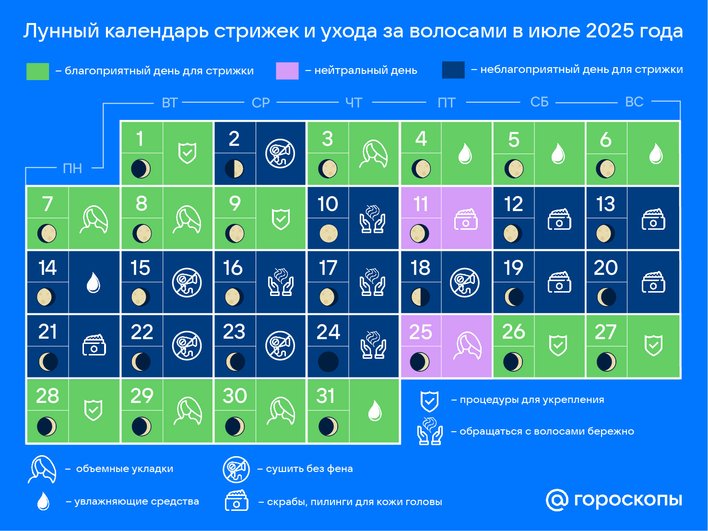 Инфографика лунного календаря стрижек на июль 2025 Инфографика лунного календаря стрижек на июль 2025