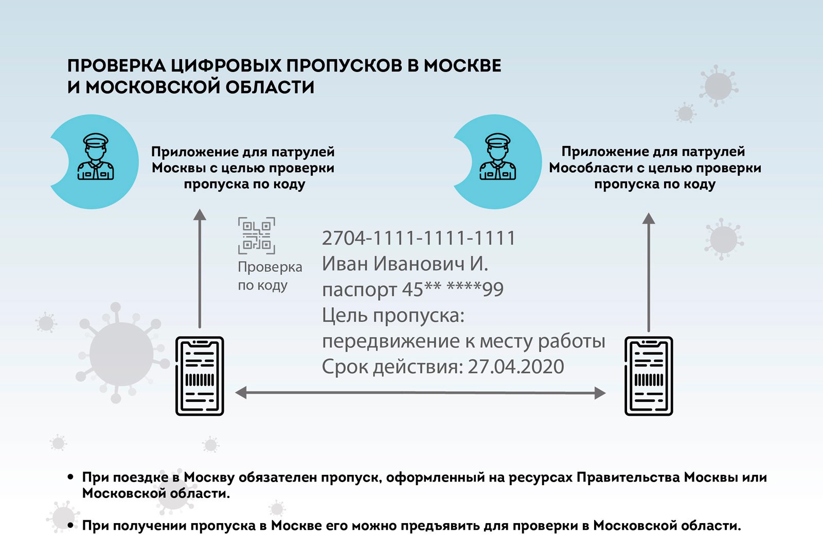 В Москве ввели цифровые пропуска для передвижения. Что нужно знать -  Hi-Tech Mail.ru