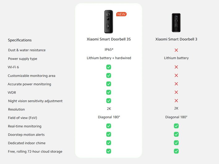 Xiaomi Smart Doorbell 3S