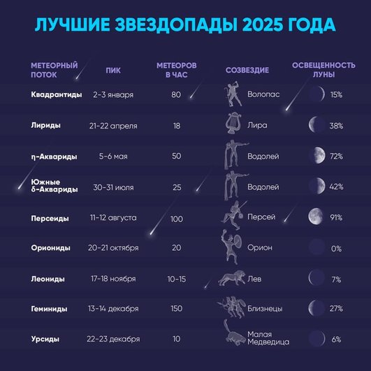 Инфографика Инфографика