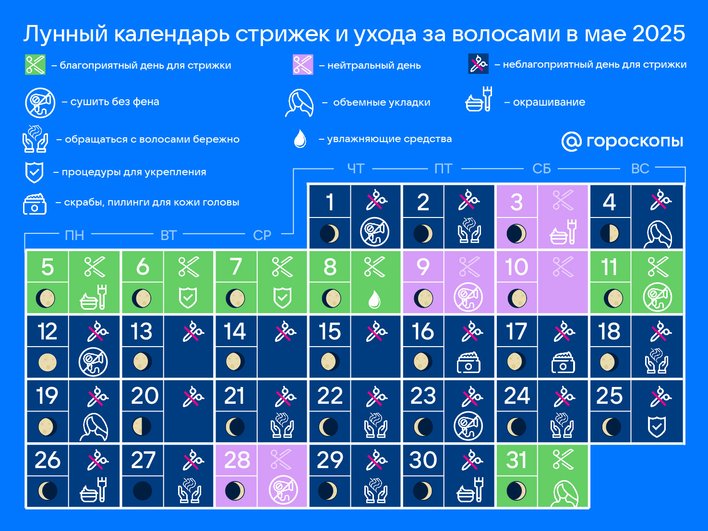 Лунный календарь стрижек Лунный календарь стрижек