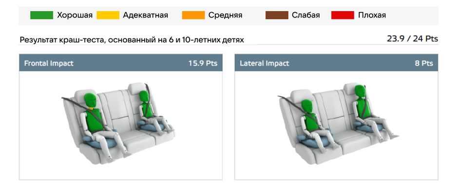 Краш-тест Skoda Kodiaq 2024