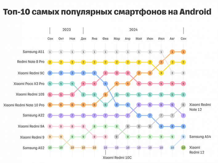 Источник: «Т-Банк»