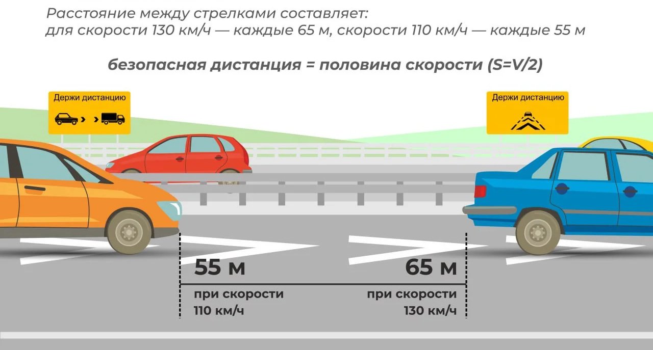 На дорогах России нарисуют галочки: что они будут означать?